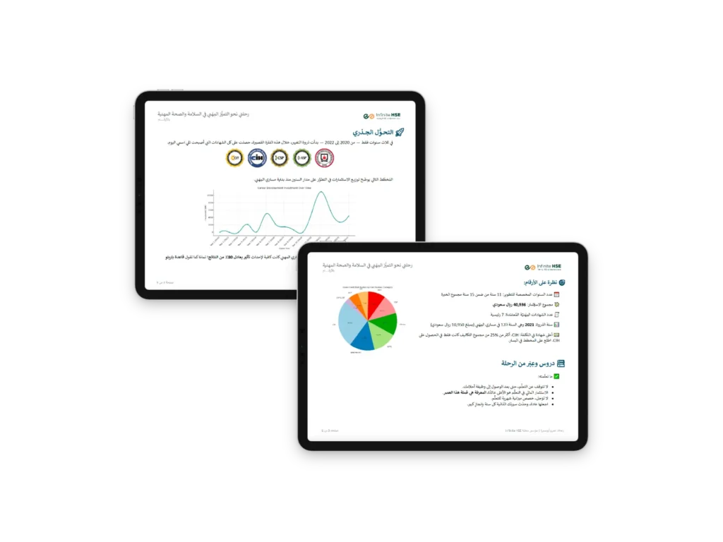 Investments in Certifications | Infinite HSE